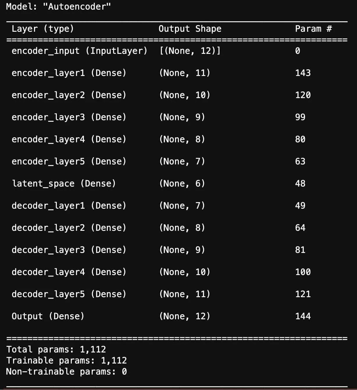 autoencoder model summary