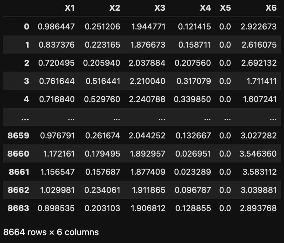 Compressed version of the original (12 features) dataset with 6 features